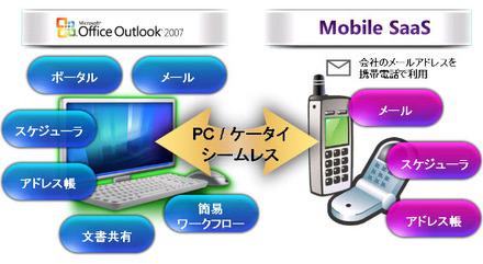 サービスイメージ図