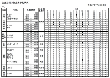 JR西日本の発表（7月23日現在）