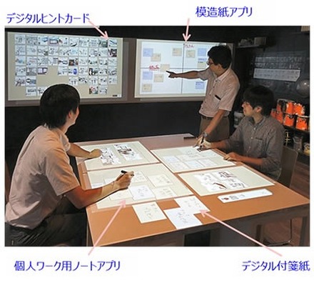 開発技術の活用イメージ