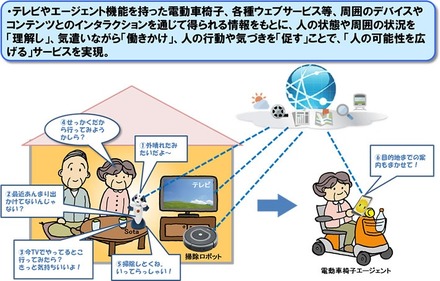 「人の可能性を広げる」クラウド型マルチデバイスインタラクションサービスの実現例