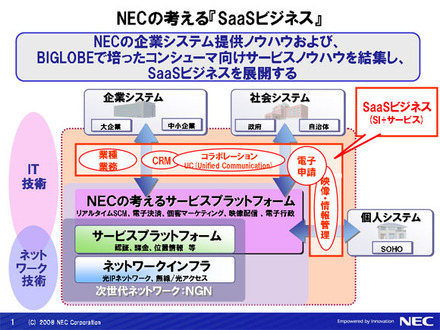 NECの考えるSaaSビジネス