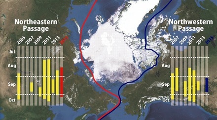 北極海の海氷分布（7月28日時点）と過去の航路開通期間（黄色部分）および2015年の予想開通期間（赤・青色部分）。地図上で赤線が北東航路、青線が北西航路