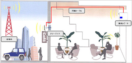 屋内エリア対策イメージ