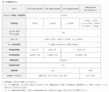 データ専用プラン