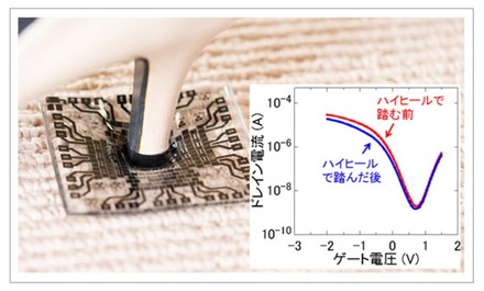 ハイヒールで踏まれるトランジスタ（左）／踏まれる前後の性能比較図（右）