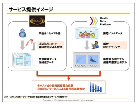 サービス提供イメージ