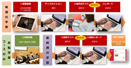 「gacco」利用イメージ