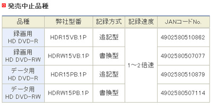 発売中止モデル