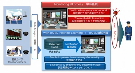 画像解析版の活用イメージ