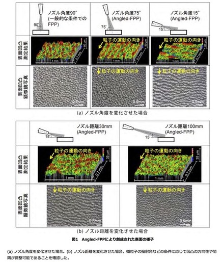 理化学研究所と東京都市大学の発表資料より