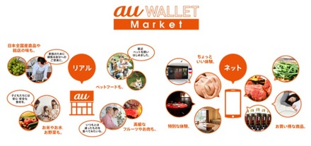 「au WALLET Market」イメージ