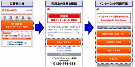 サービス利用の流れ（スマートフォン画面の一例）