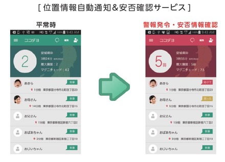 通常時は子供や高齢の家族の見まもりツールとして活用でき、災害時は家族の安否や居場所が確認できるツールとなる（画像はプレスリリースより）