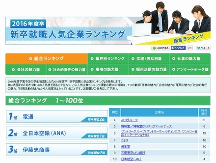 新卒就職人気企業ランキング（総合トップ10）