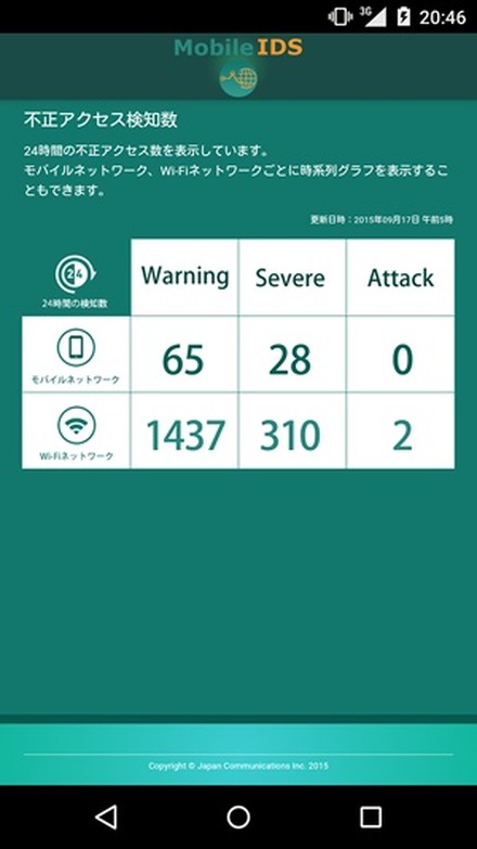 「Mobile IDS」画面表示イメージ
