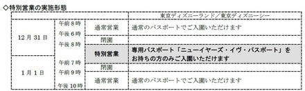 特別営業の実施形態