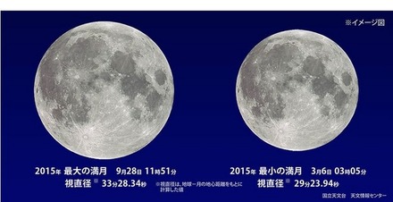 2015年最大の満月と最小の満月　(c) 国立天文台