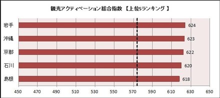 アクティベーション指数（総合）