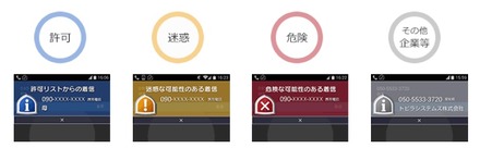 着信内容の表示イメージ