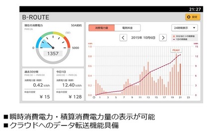 スマートメーターのデータ表示機能