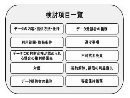 ガイドラインの検討項目の一覧