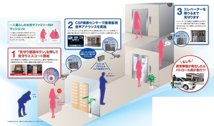 必要な時だけ監視できるセキュリティサービスとなっており、見守り要請はボタンを押すだけの手軽さで、電話による連絡などを必要としないのが特徴となる（画像はプレスリリースより）