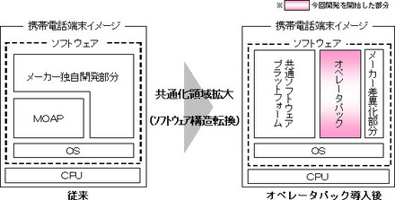 今回開発を開始したオペレータパックの利用イメージ