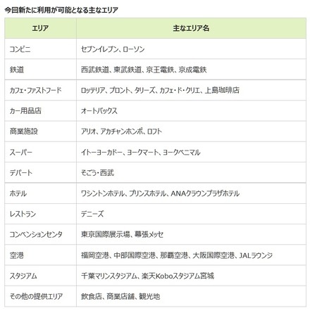 今回新たに利用が可能となる主なエリア