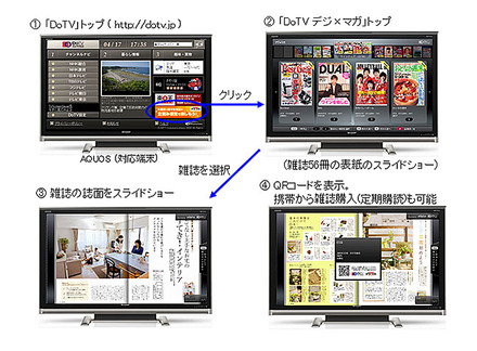 「DoTV デジ×マガ」画面イメージ