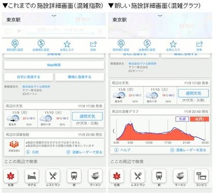 「混雑グラフ」の表示例