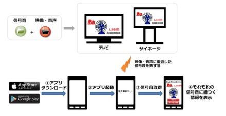 サービス利用イメージ