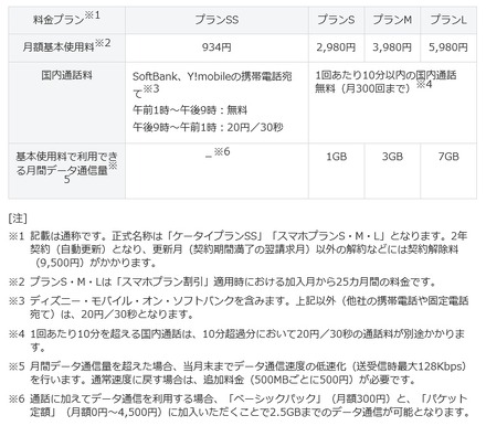 料金プラン概要