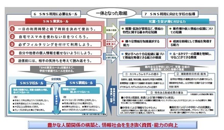 SNS東京ルール