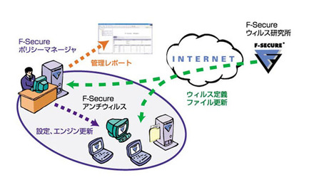 スキャンエンジンイメージ