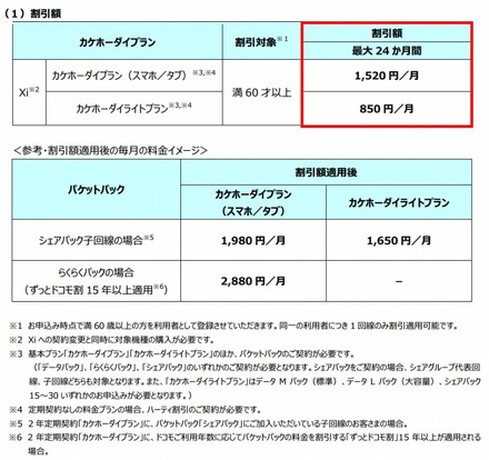 「シニアはじめてスマホ割」割引額