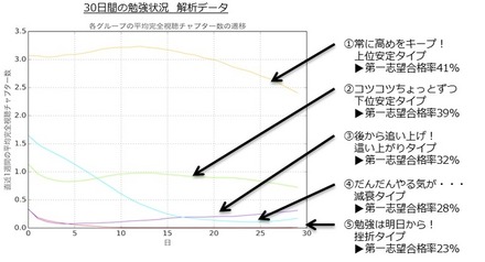 30日間の勉強状況　解析データ