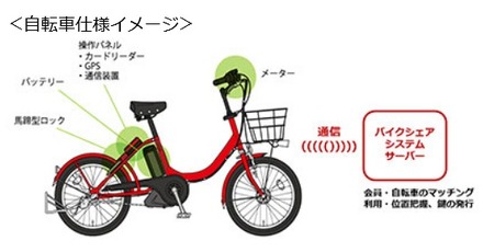 自転車仕様イメージ