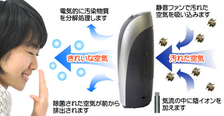 USB空気清浄機DESKTOPの使用イメージ