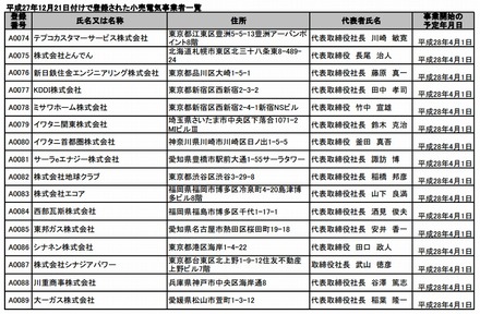 21日付けで登録された小売電気事業者一覧（経産省資料より）