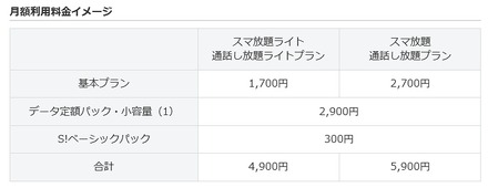 月額利用料金イメージ