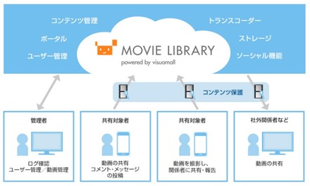 サービス提供イメージ