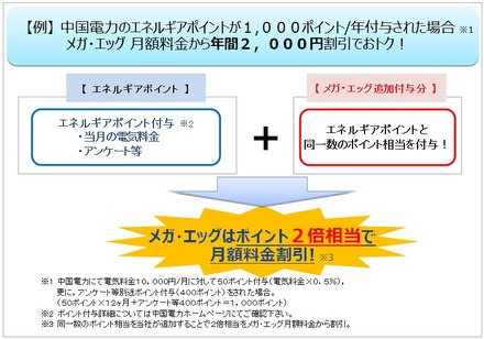 「メガ・エッグ でんき割メニュー」による割引金額