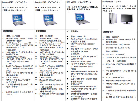 販売製品表（画像はイメージ）