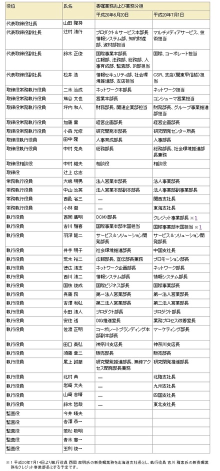 平成20年6月20日および7月1日からの役員体制