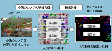 業界初の画像センシング技術