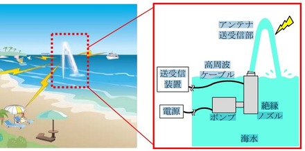 「シーエアリアル」の活用イメージ