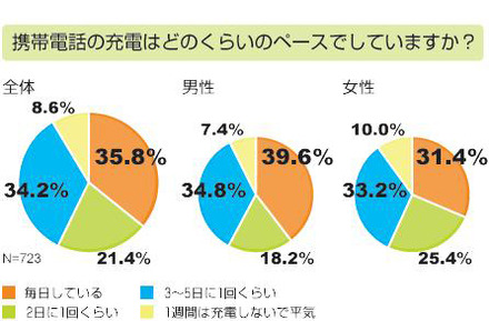 アイシェア調べ