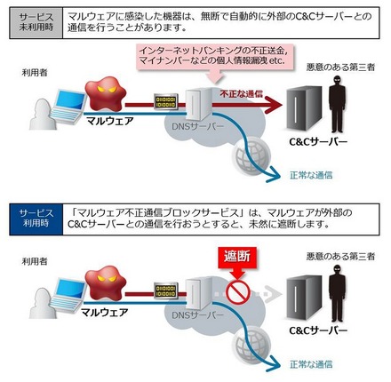 サービスイメージ図