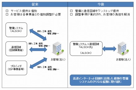 サービス提供イメージ