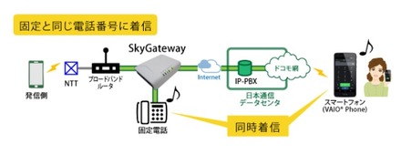 利用イメージ（着信時）